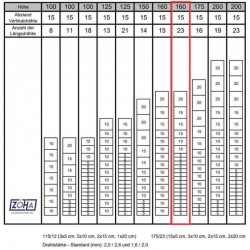 Aufteilung Wildzaun Aufteilung Wildzaun